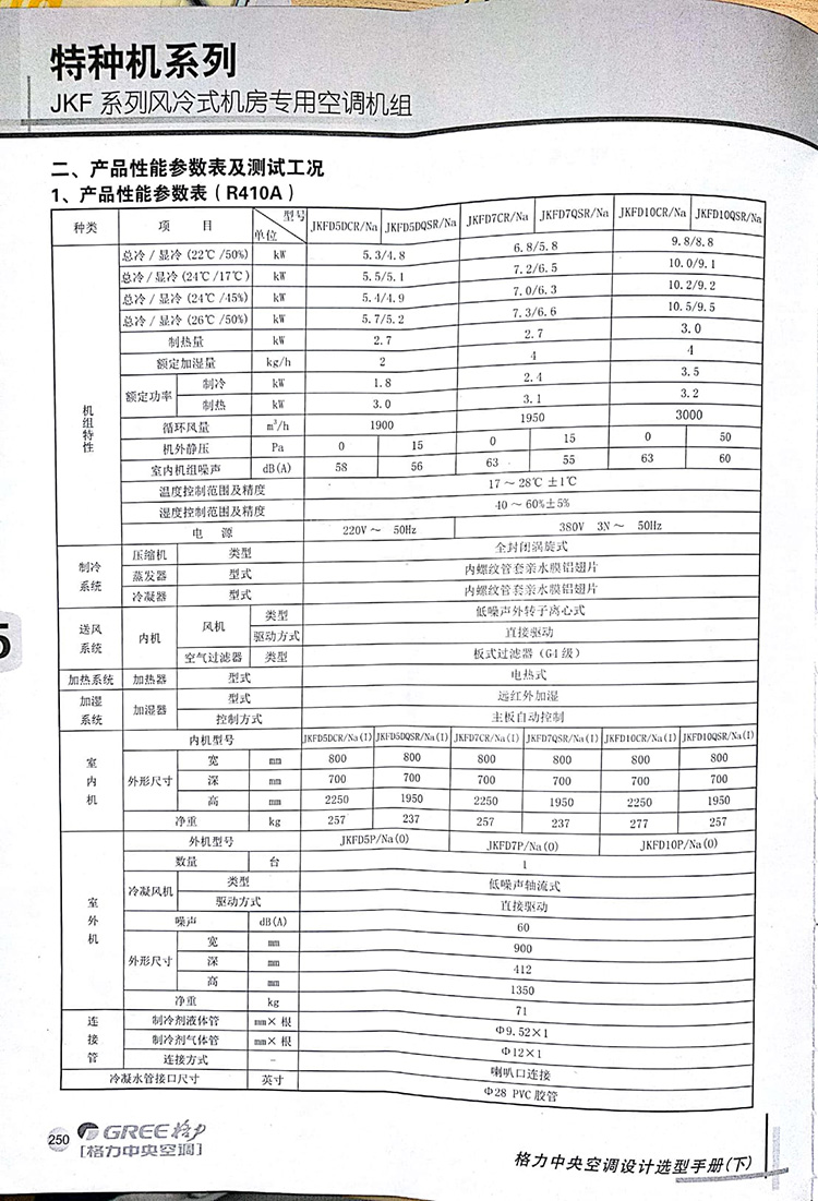 格力jkfd7qsr/na 机房空调(单位:台)