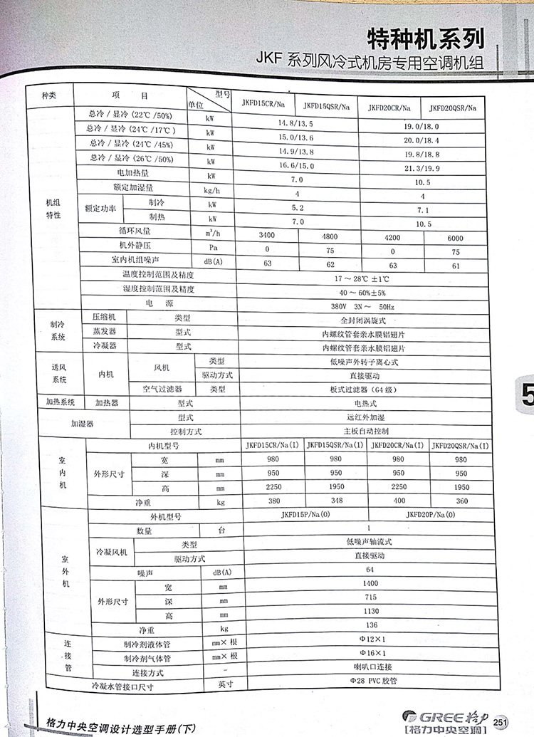 格力jkfd7qsr/na 机房空调(单位:台)