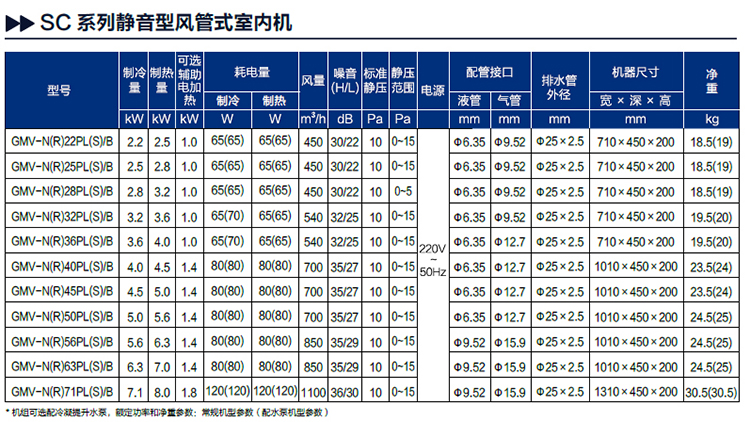 格力gmv-560w/a 一拖十一天井式内机es系列中央空调