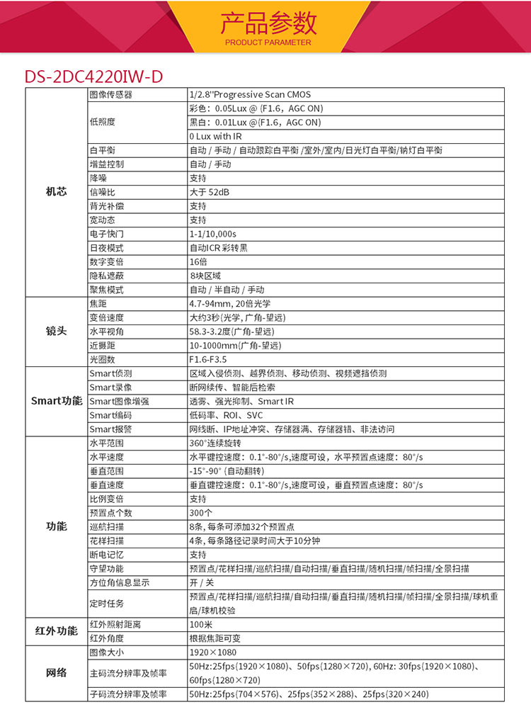 白色 (单位:个) 品牌:海康威视 商品编号:3061145 物料编码:122017481