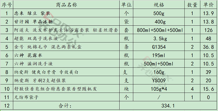 阿道夫 xh-126 员工礼品福利高温防暑降温慰问日用品套装(单位:套)