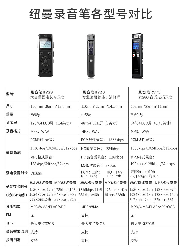 纽曼(newsmy)rv90 16g 录音笔 专业微型高清远距降噪