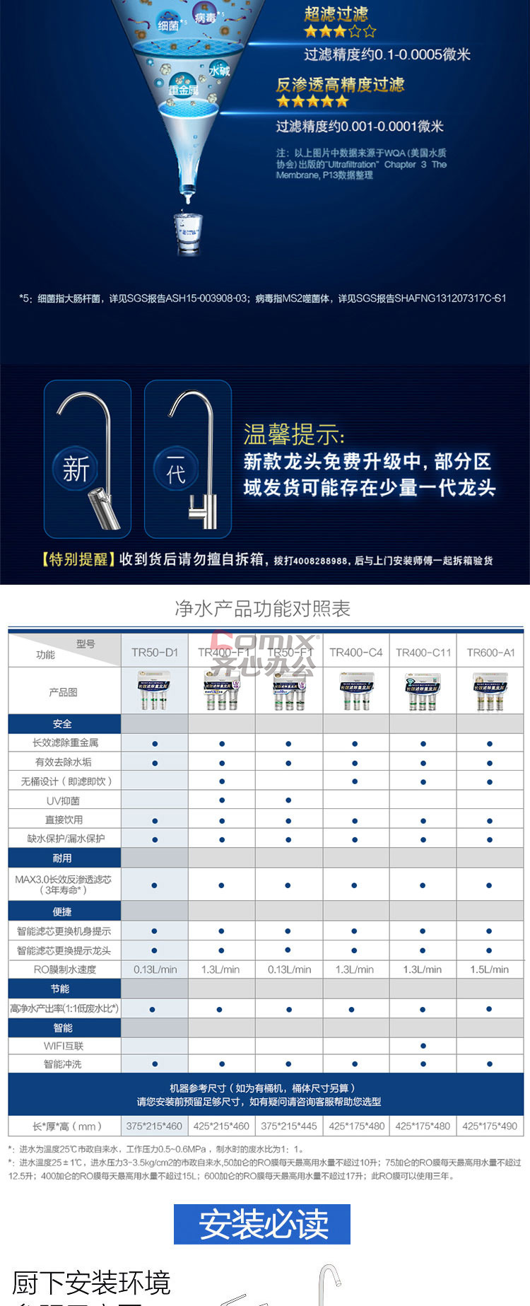 史密斯(a.o.smith)tr50-d1 家用净水器 白色(单位:台)