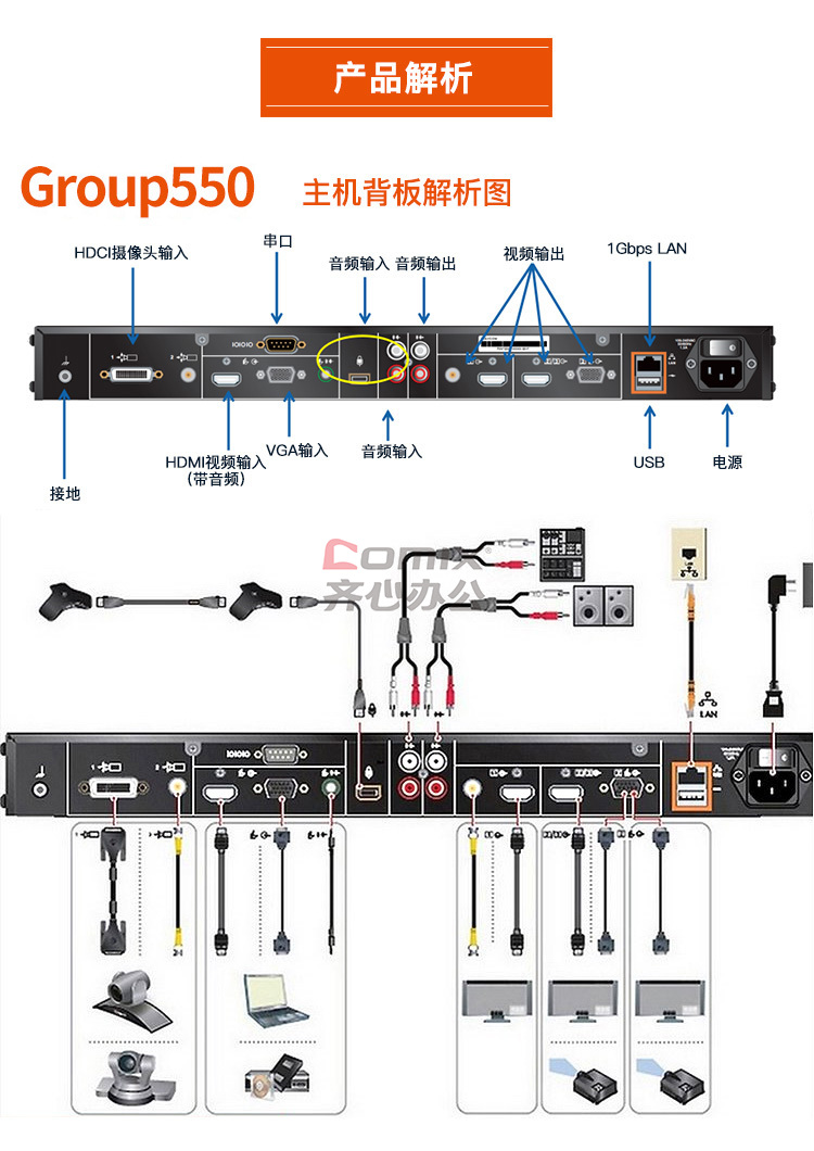 宝利通 group700-1080p 高清视频会议终端(单位:台)