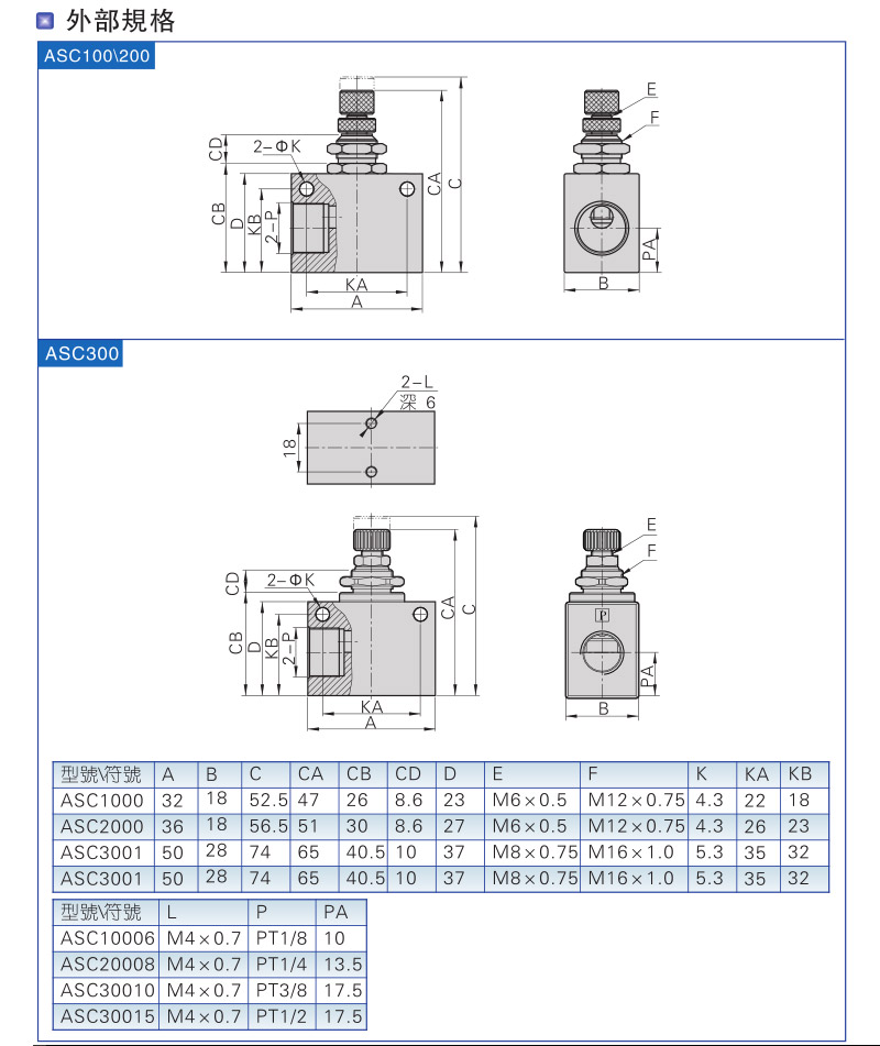 商品型号:asc200-08 产 品 特 点: airtac/亚德客 asc系列单向节流阀