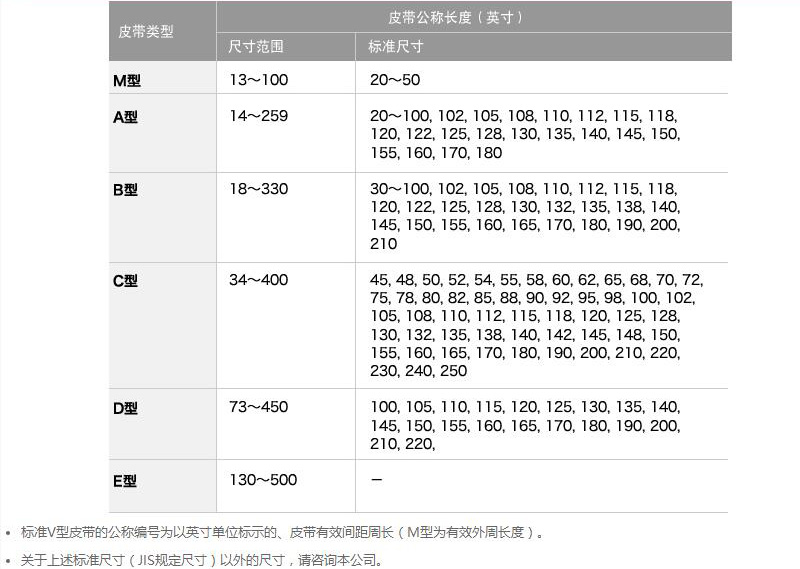 物料编码: 商品型号:b100 产 品 特 点: bando/阪东 b型三角皮带 b100