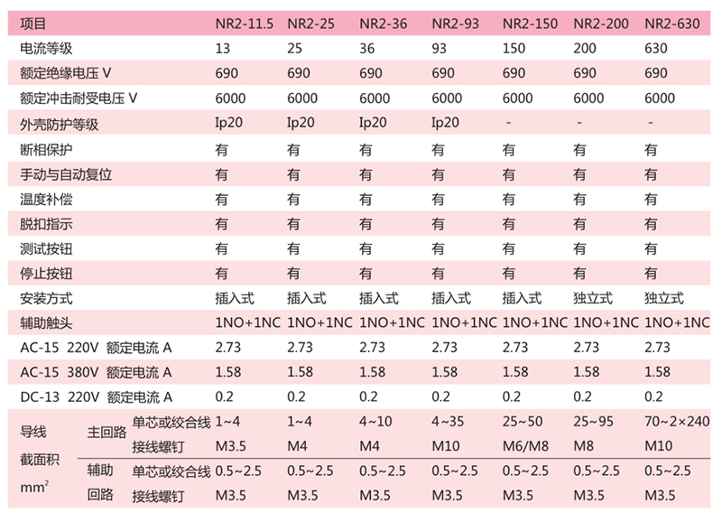 chint/正泰 nr2系列热继电器 nr2-11.5/z 4-6a 单位:个