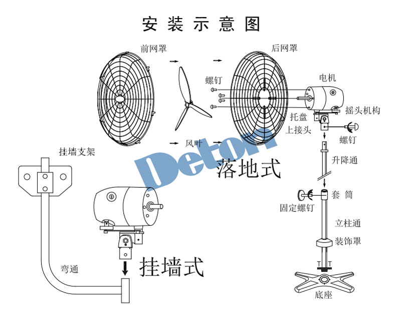 电机运行寿命长. 可调式角度控制装置,摇头结构摆动灵活.