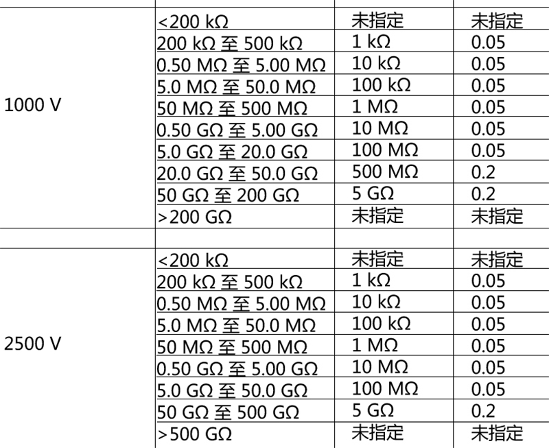 fluke/福禄克 兆欧表 fluke-5 单位:台