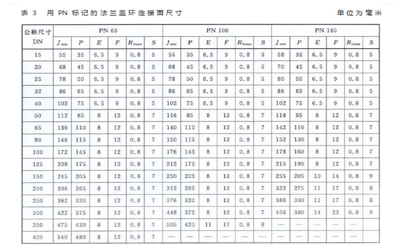 通用q235法兰盖 pn10 dn15 rf hg/t20592 单位:个