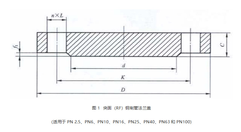 通用q235法兰盖 pn10 dn20 rf hg/t20592 单位:个