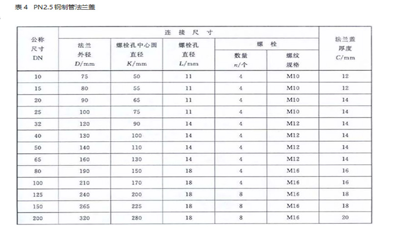 通用 不锈钢304法兰盖 pn10 dn250 rf gb/t9123 单位:个