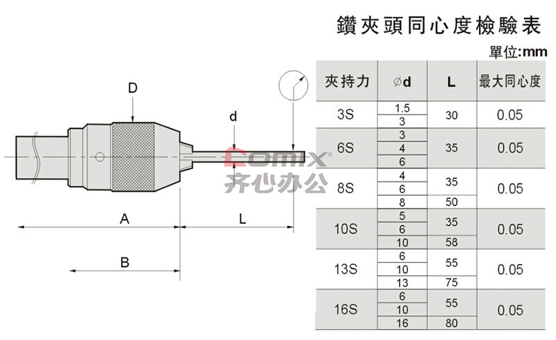 商品型号:63070-16(d32-16s) 产 品 特 点: 精展 连柄一体式钻夹头(d