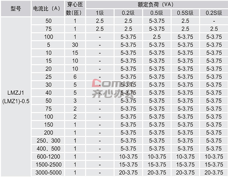 德力西 电流互感器 内径 35 lmzj1ys2300535 单位:个