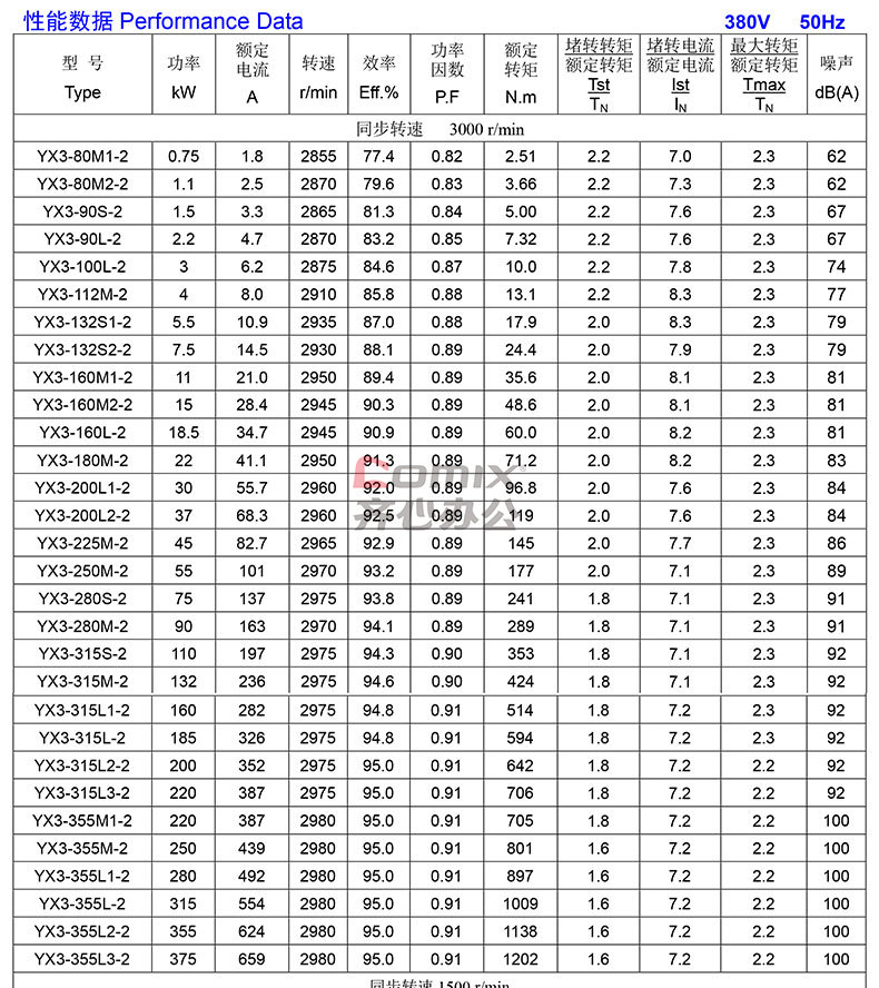 皖南 三相异步电机 yx3-80m1-8 0.18kw b5立式 单位:台