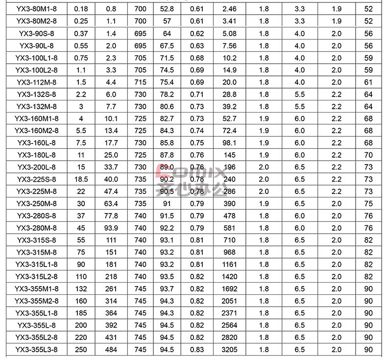 皖南 三相异步电机 yx3-100l1-8 0.75kw b5立式 单位:台