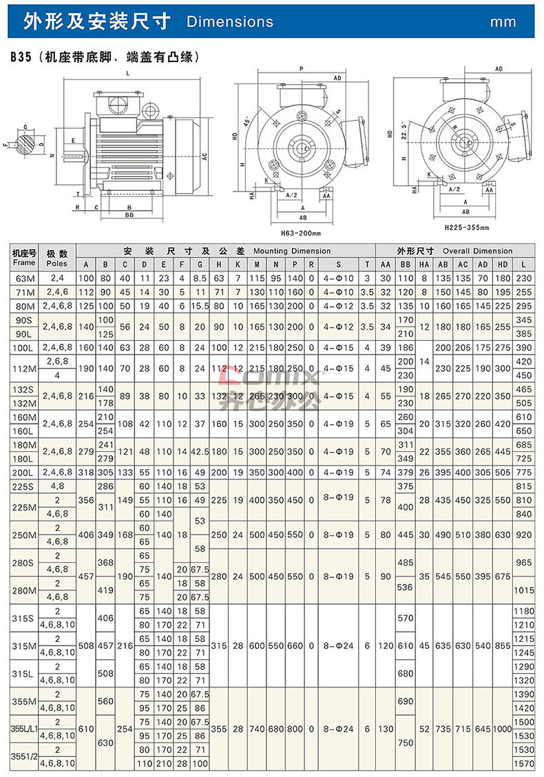 皖南 超高效三相异步电机 ye3-250m-8 30kw b35立卧两用 单位:台