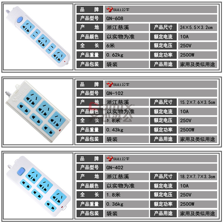 少,更高阻燃等级,配备防触电保护门,使用更安全材质:阻燃用插座型号