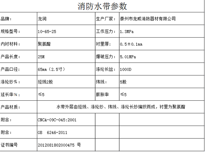 商品名称:龙润牌消防水带10-65-25 品牌:国产 商