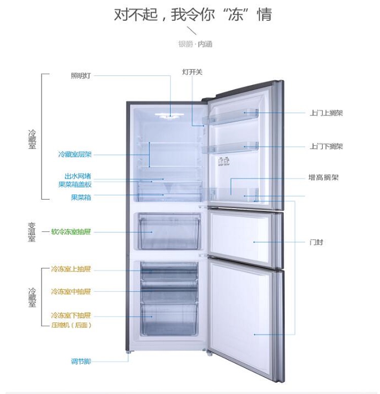 容声bcd