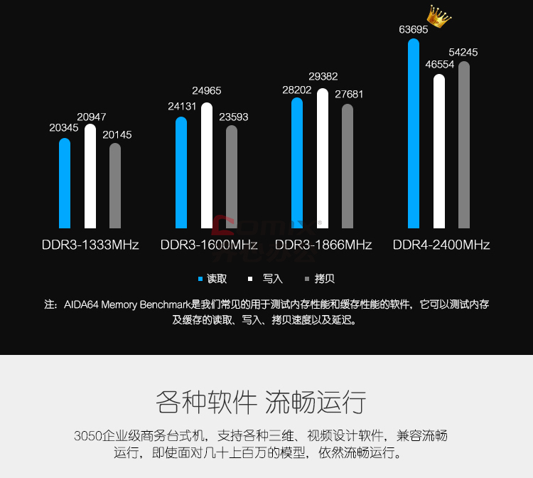 戴尔3050mt 台式电脑(23.
