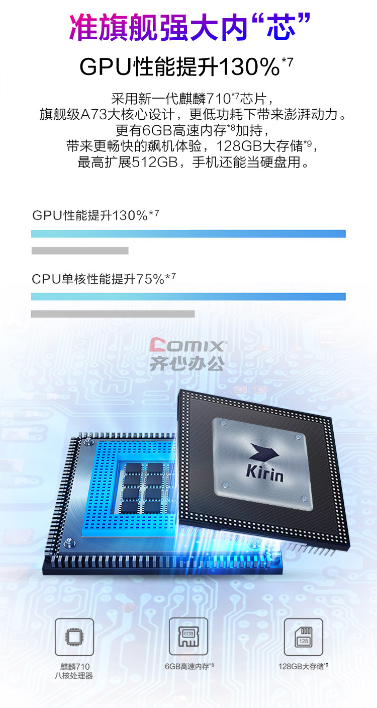 荣耀10 青春版 幻彩渐变 2400万ai自拍 全网通版4gb 64gb (单位:台)